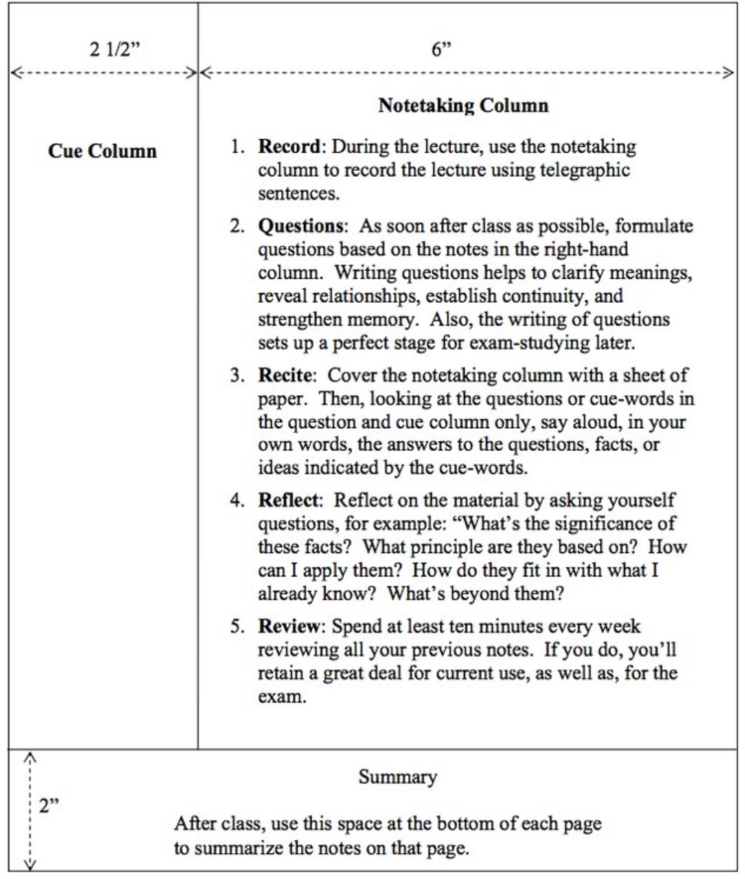 Note Taking and Reading Skills — Cranleigh Abu Dhabi