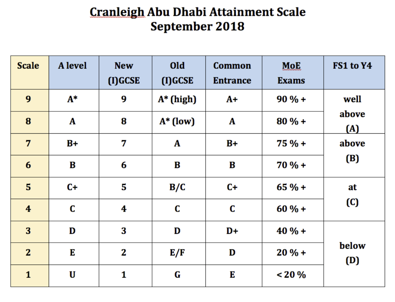 reporting-and-parents-evening-policies-cranleigh-abu-dhabi